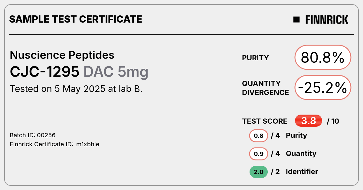 Certificate scan
