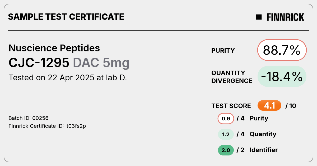 Certificate scan