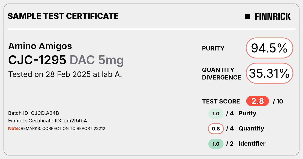 Certificate scan