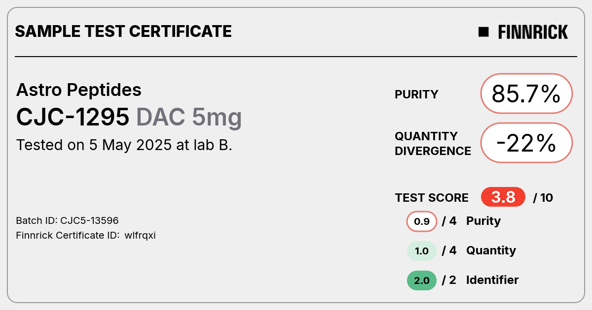 Certificate scan