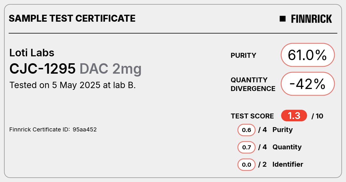 Certificate scan