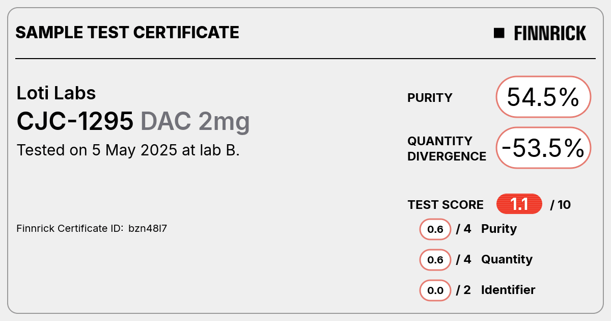 Certificate scan