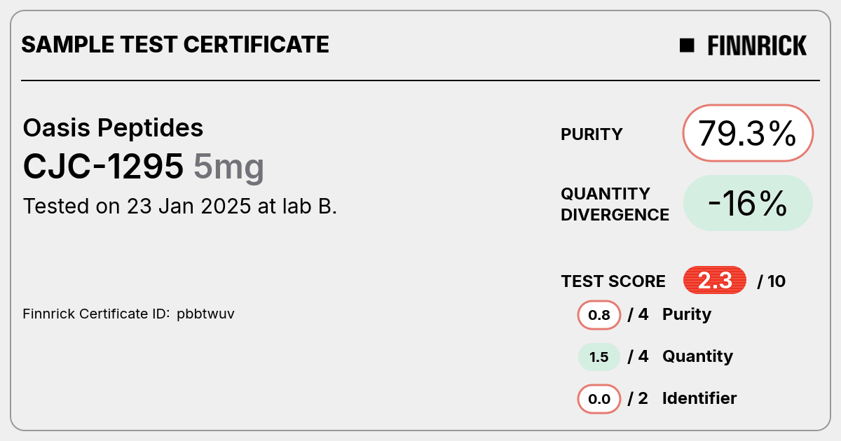 Certificate scan