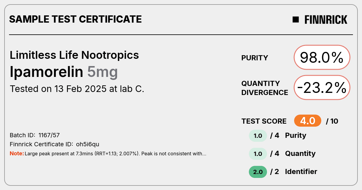 Certificate scan