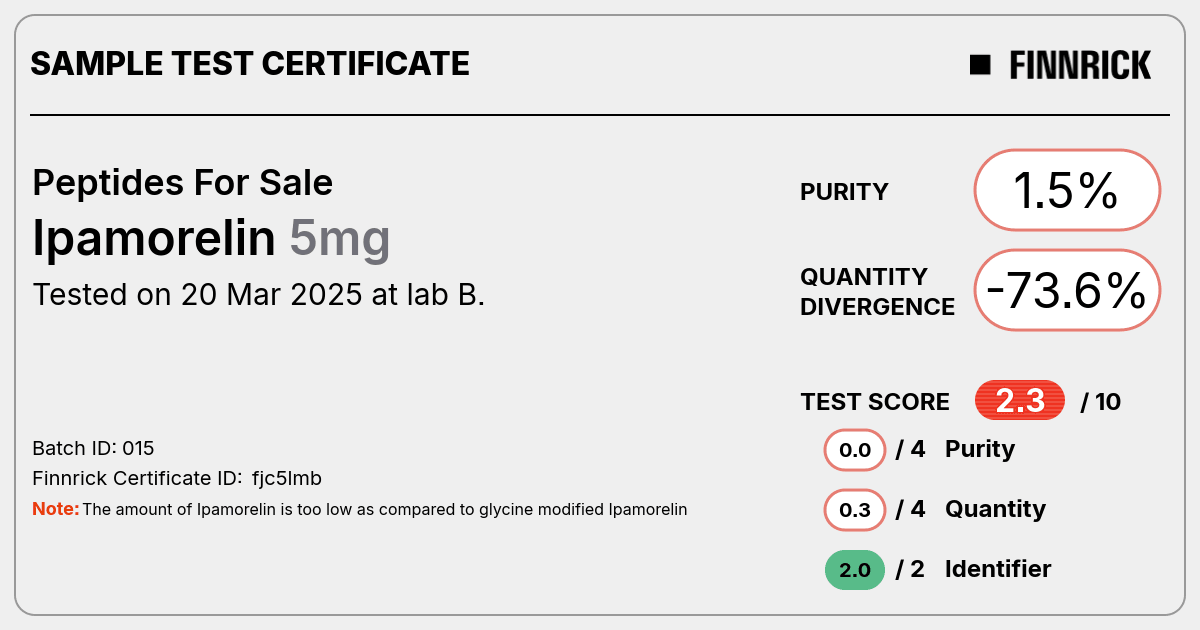 Certificate scan