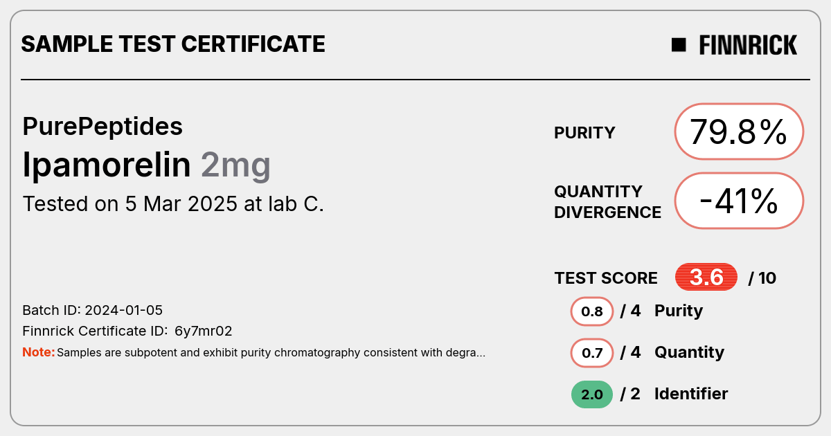 Certificate scan