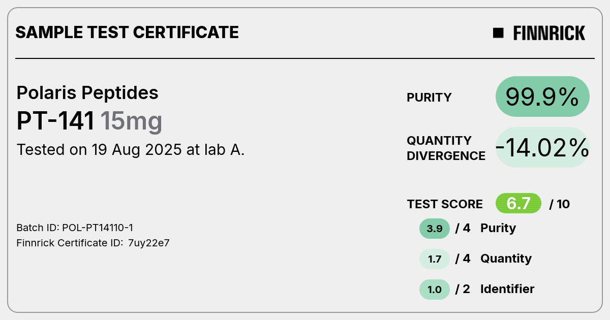 Certificate scan