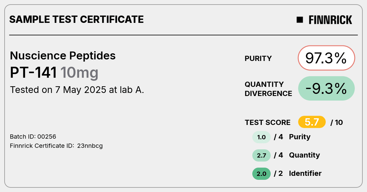 Certificate scan