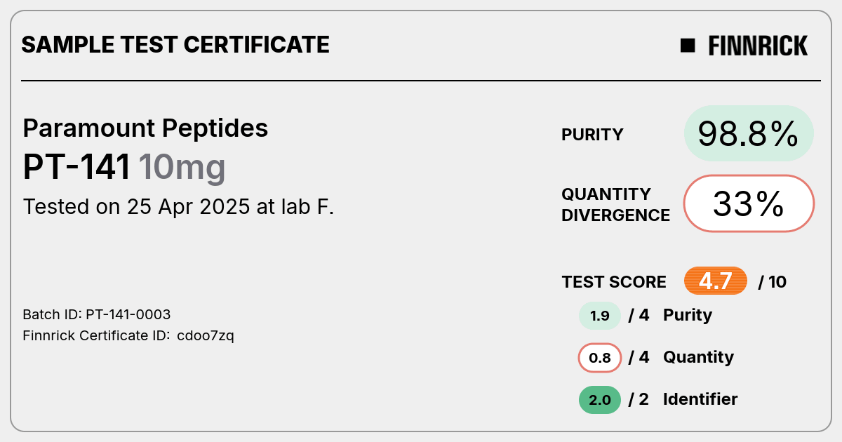 Certificate scan
