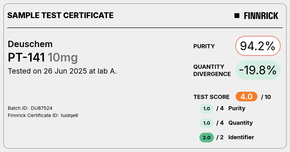 Certificate scan