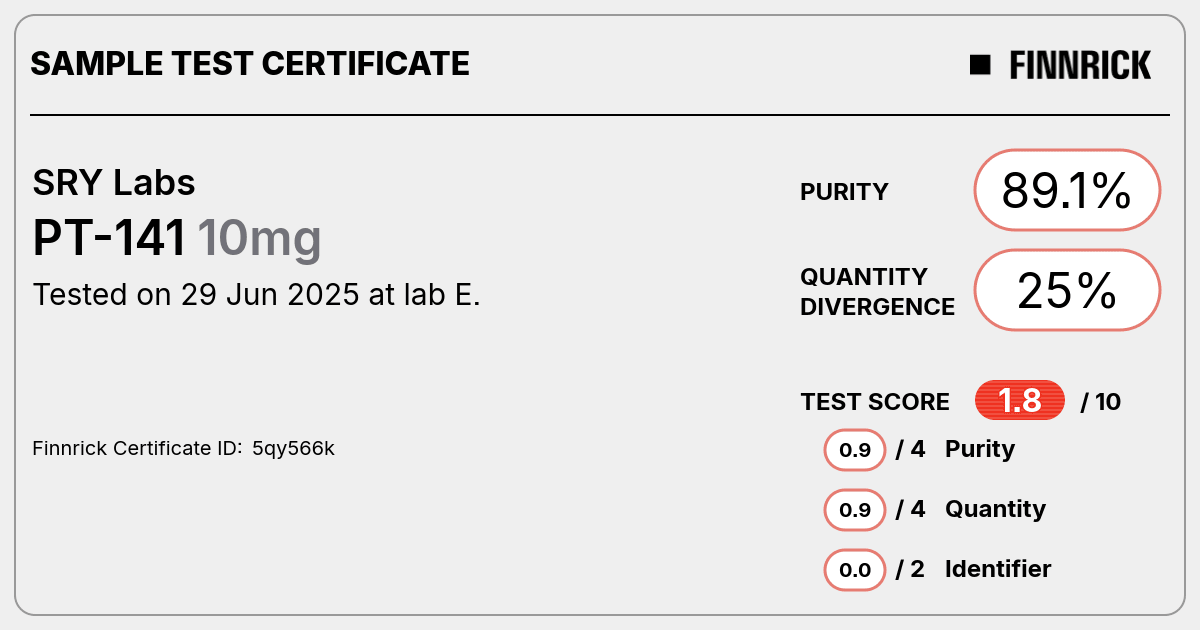 Certificate scan