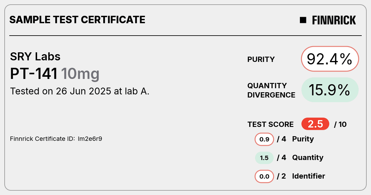 Certificate scan