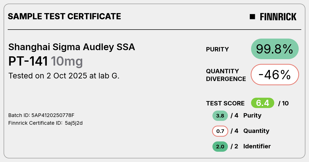 Certificate scan