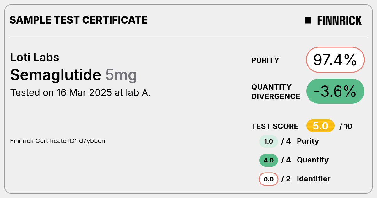 Certificate scan