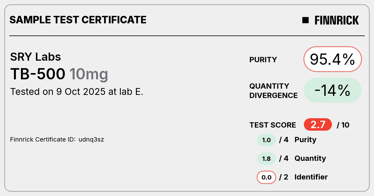 Certificate scan