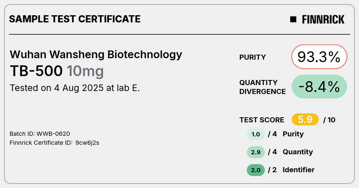 Certificate scan