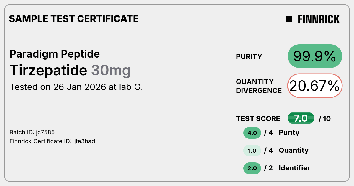 Certificate scan