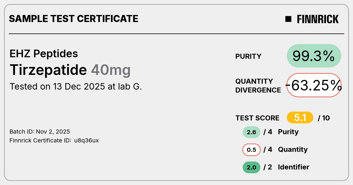 Certificate scan