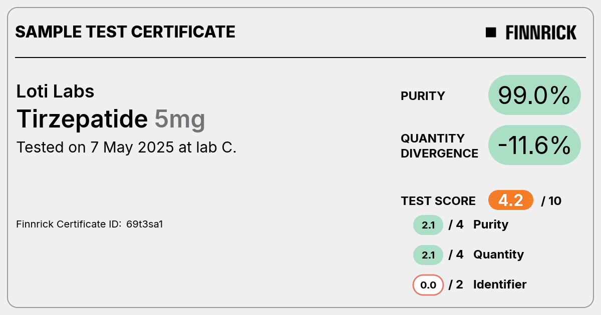 Certificate scan