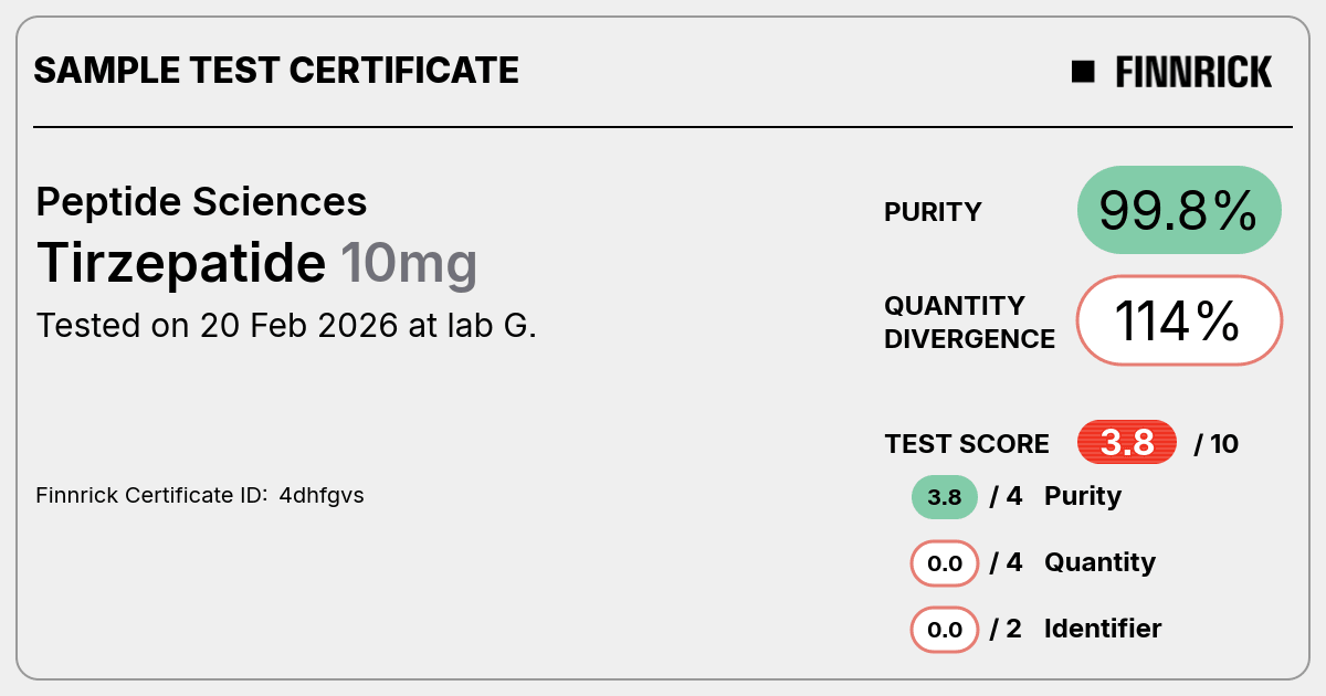 Certificate scan