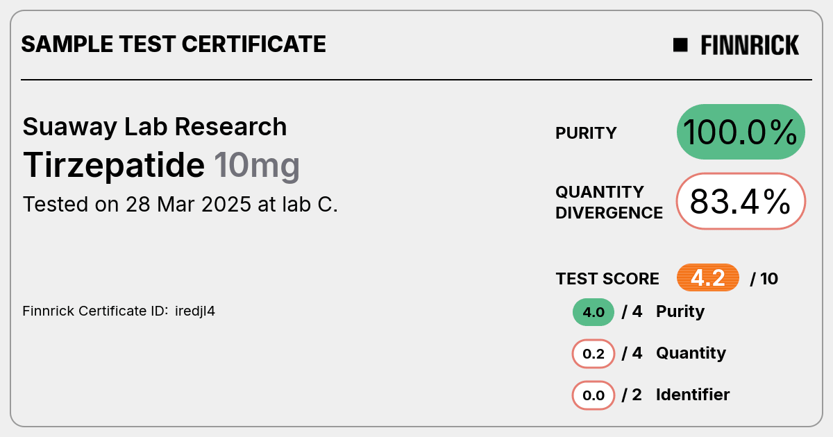 Certificate scan