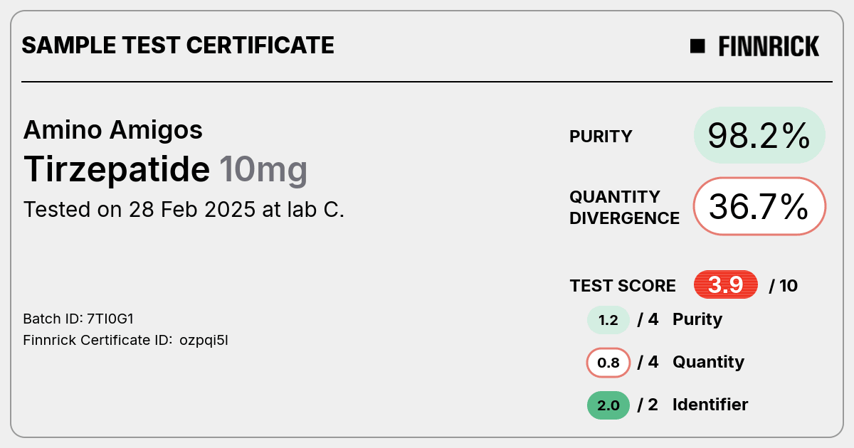 Certificate scan