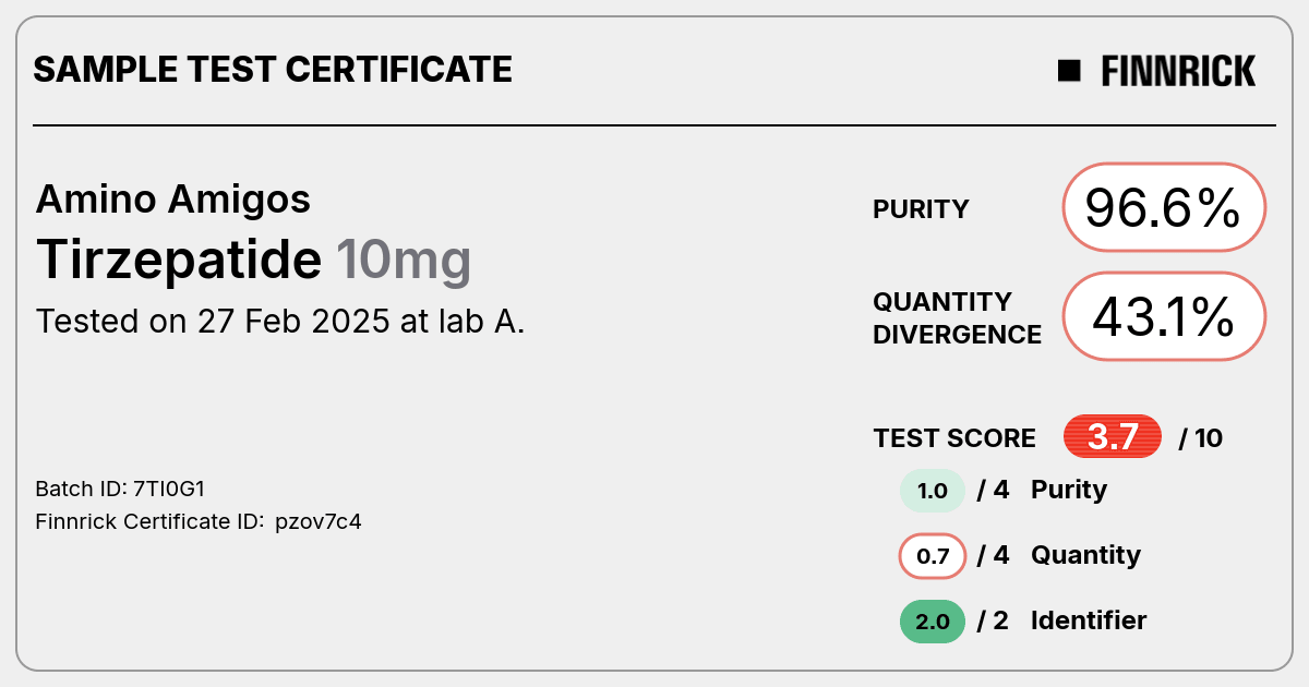 Certificate scan