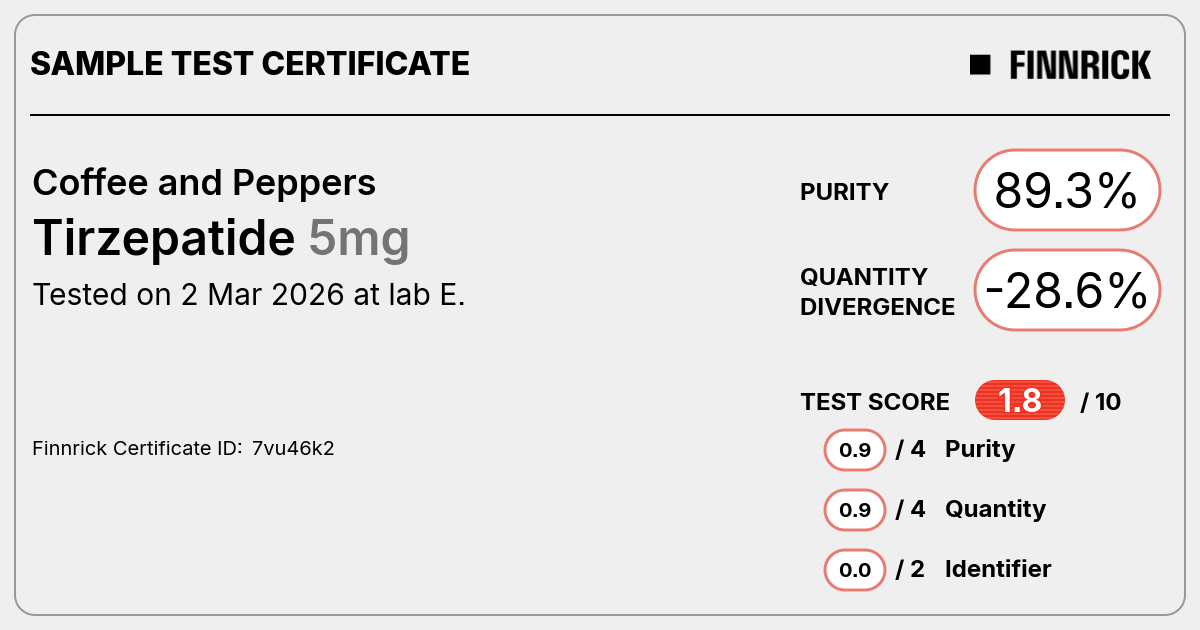 Certificate scan