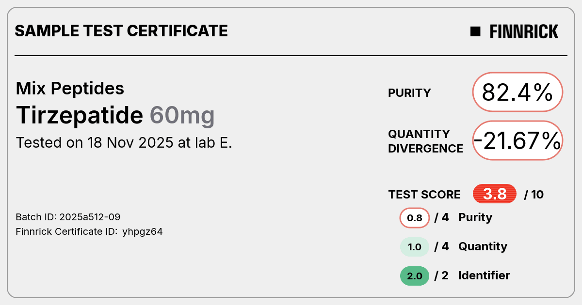 Certificate scan