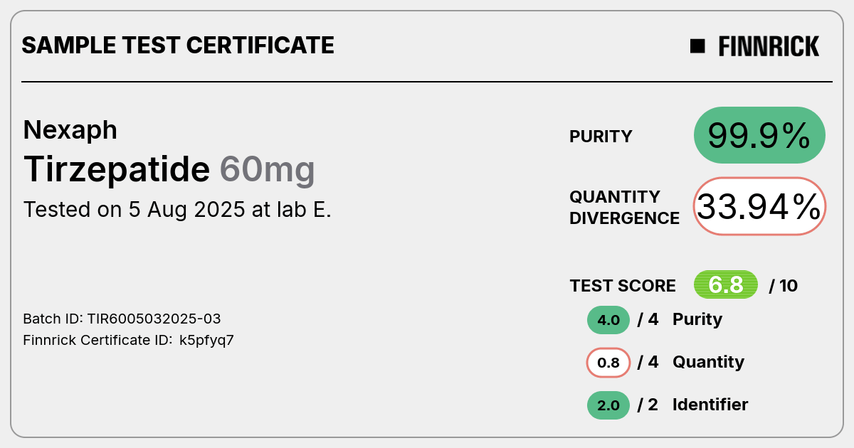Certificate scan
