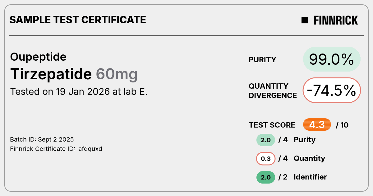 Certificate scan