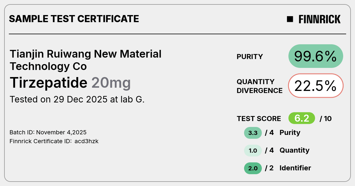 Certificate scan