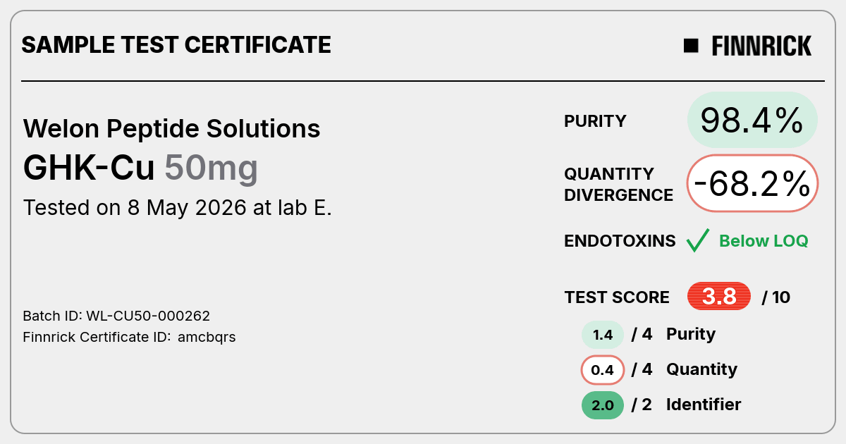 Certificate of analysis for Welon Peptide Solutions GHK-Cu