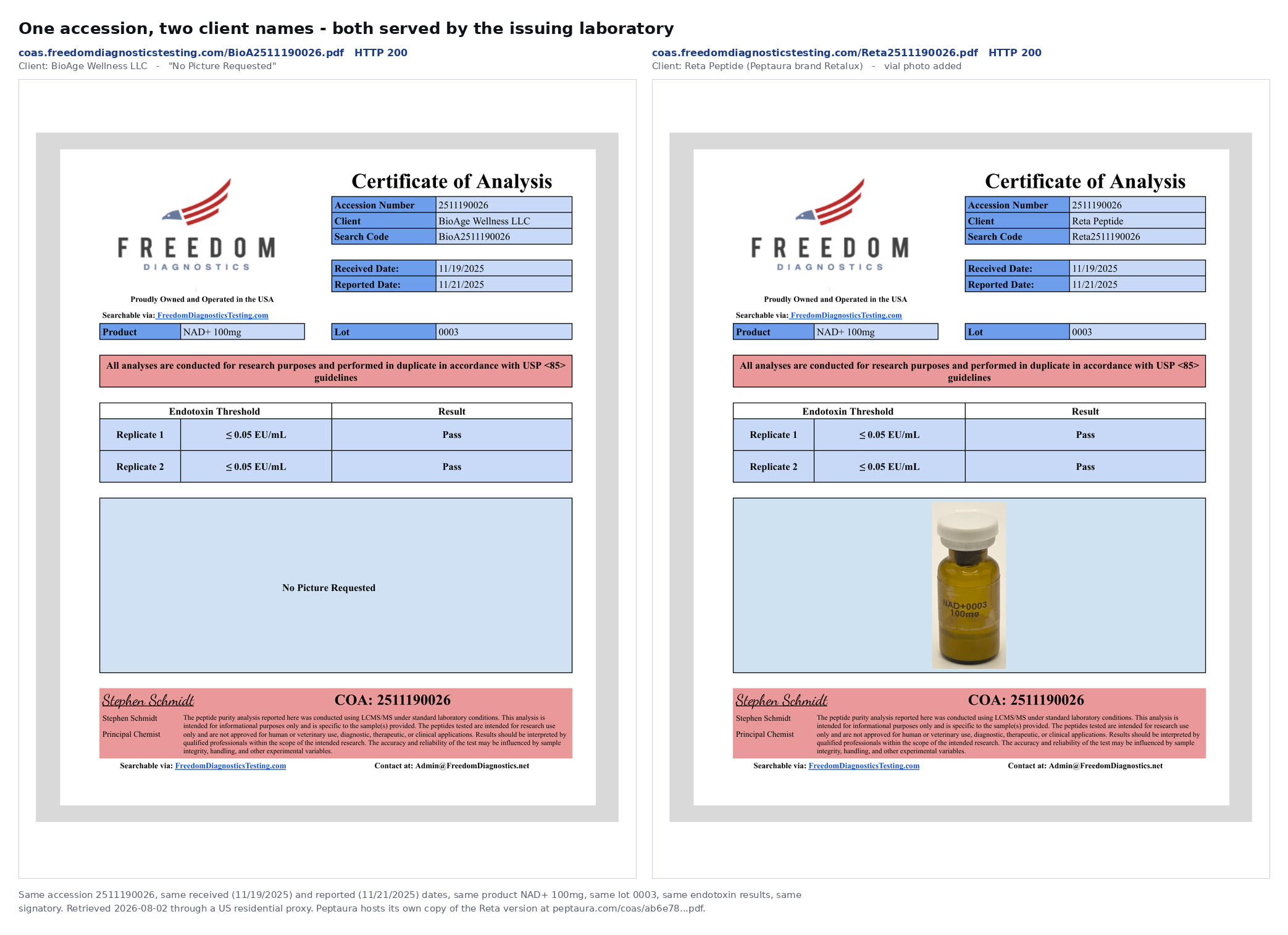 The same accession at Freedom Diagnostics under one client, and republished by Peptaura under a house brand