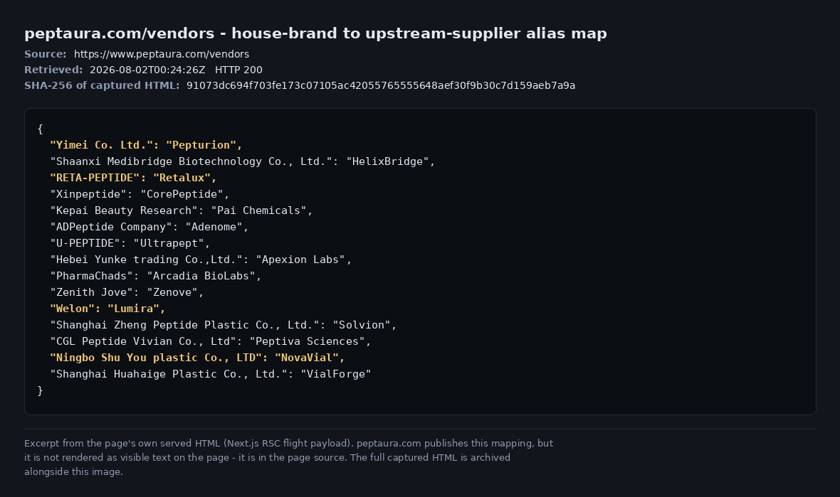 The house-brand to upstream-manufacturer map inside peptaura.com's own /vendors page data