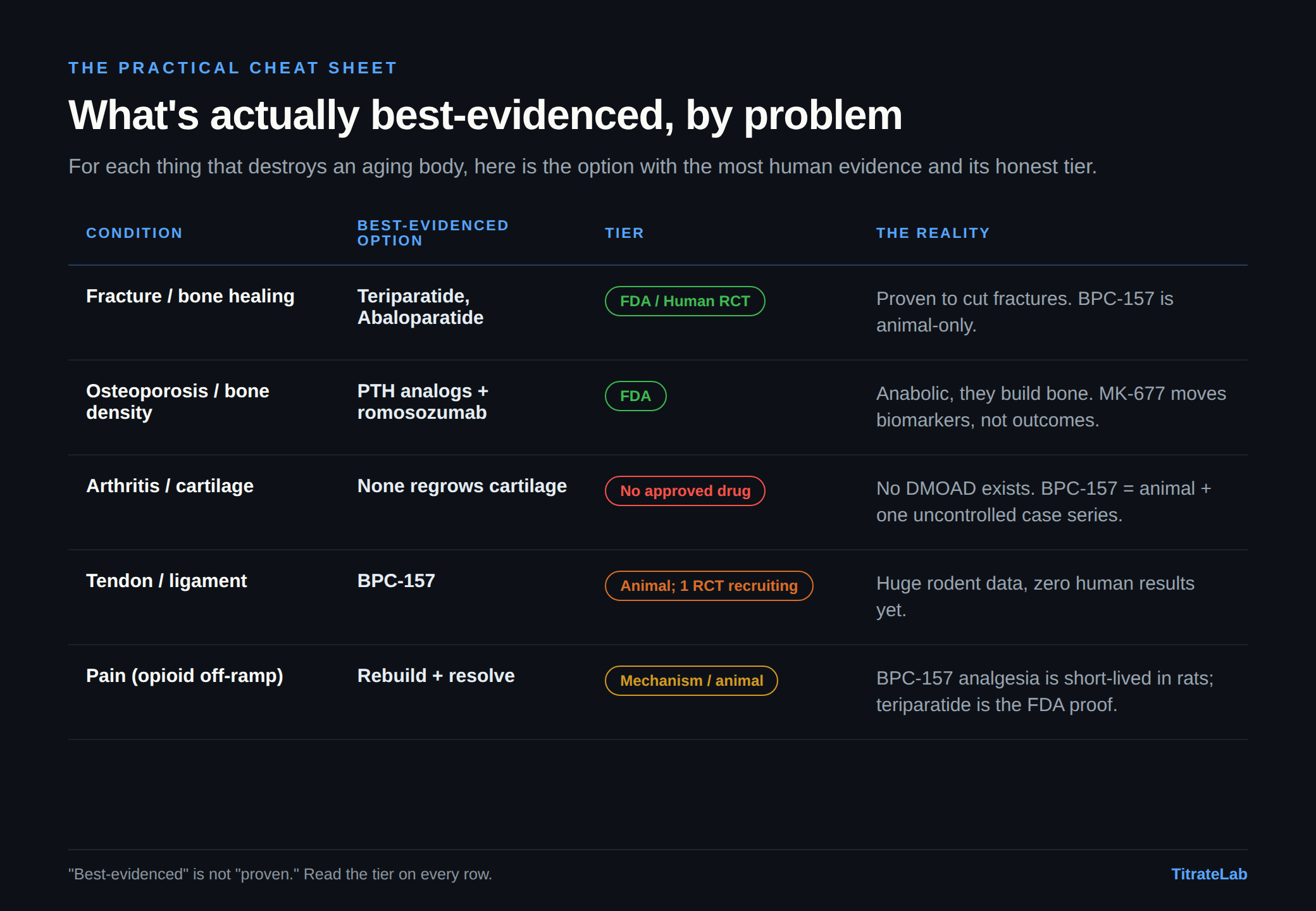 The practical cheat sheet.