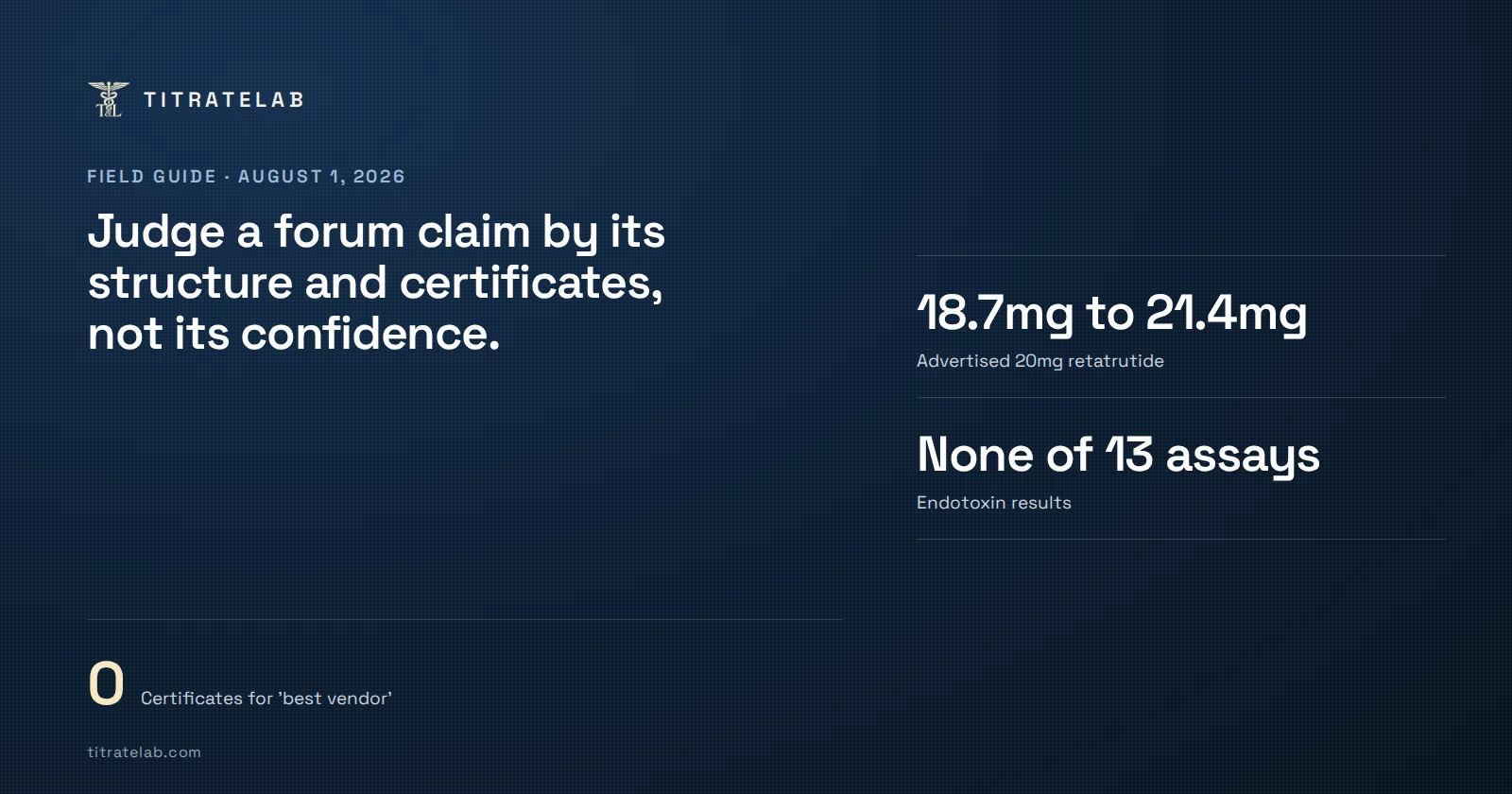TitrateLab cover: Judge a forum claim by its structure and certificates, not its confidence. Certificates for 'best vendor': 0. Also: Advertised 20mg retatrutide, 18.7mg to 21.4mg; Endotoxin results, None of 13 assays.
