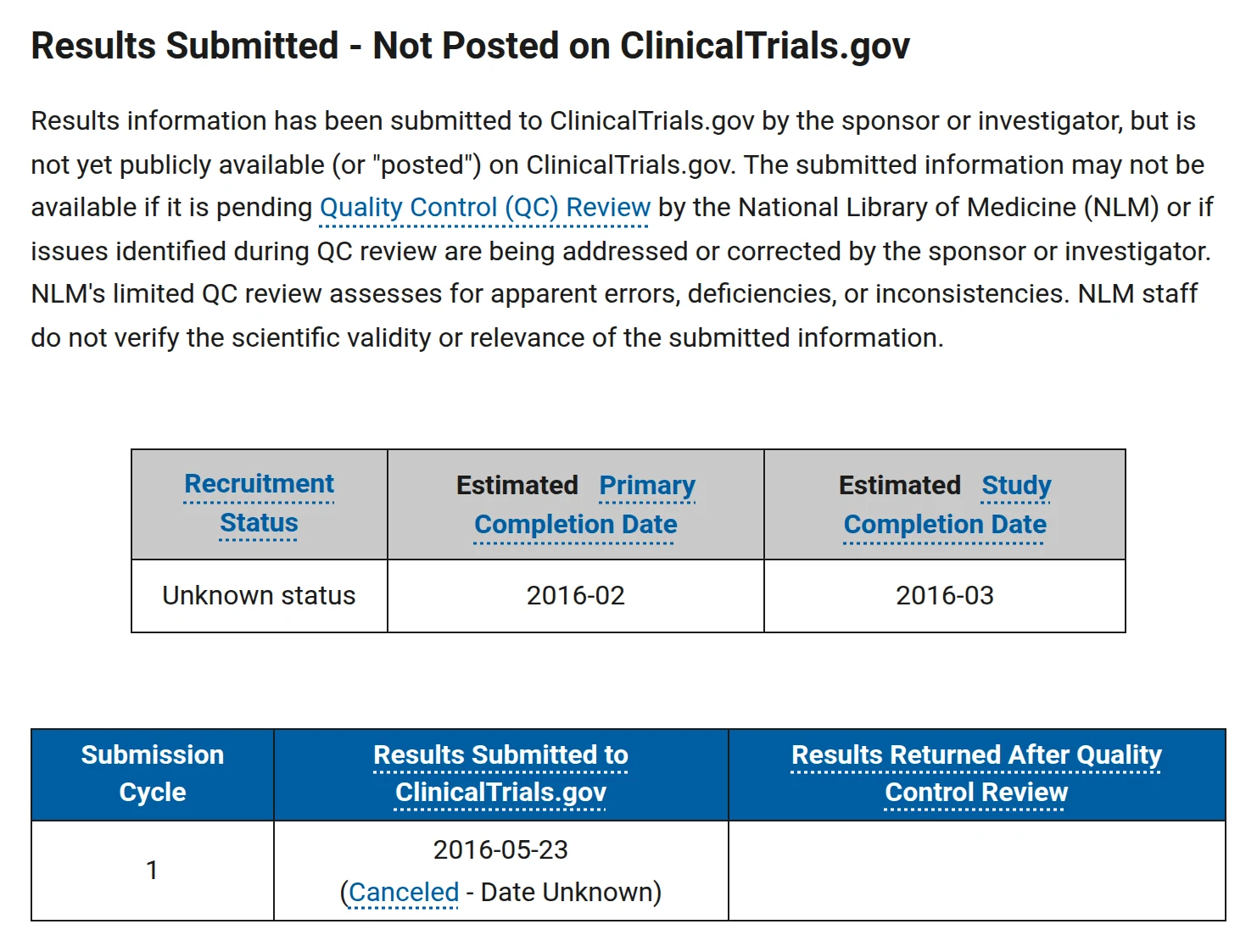 NCT02637284 results tab: submitted 2016-05-23, canceled, not posted.