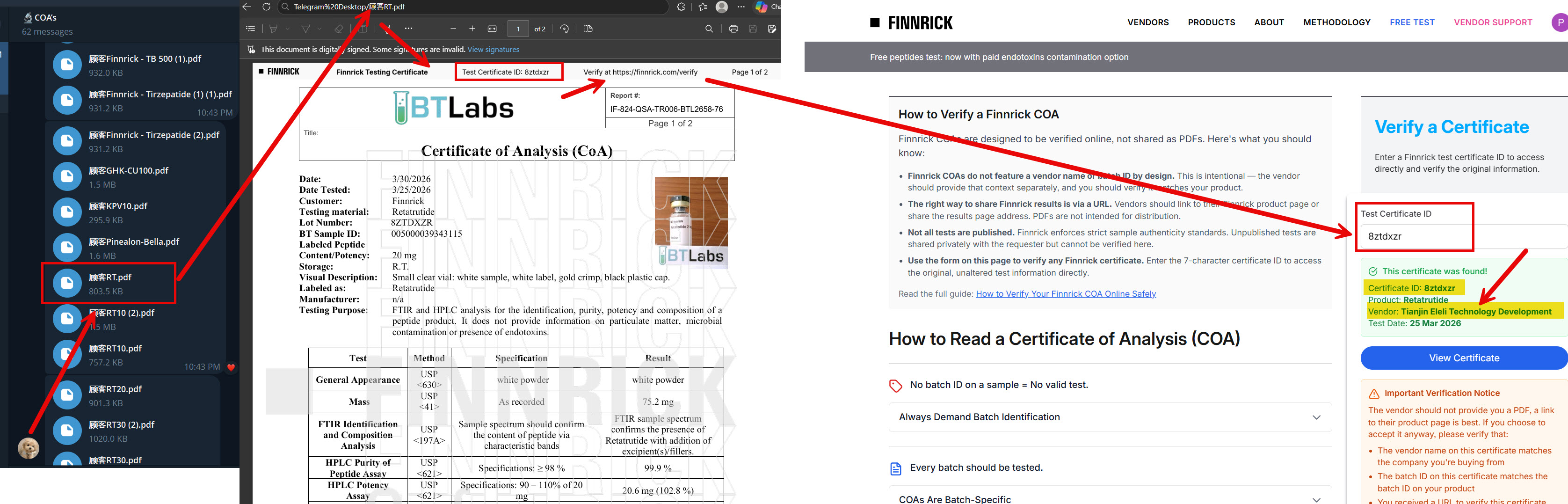Three-panel screenshot: a Finnrick certificate PDF for retatrutide (ID 8ztdxzr) circulated for Bella, and the live Finnrick verification page showing the same ID resolves to vendor 'Tianjin Eleli Technology Development,' not Bella.