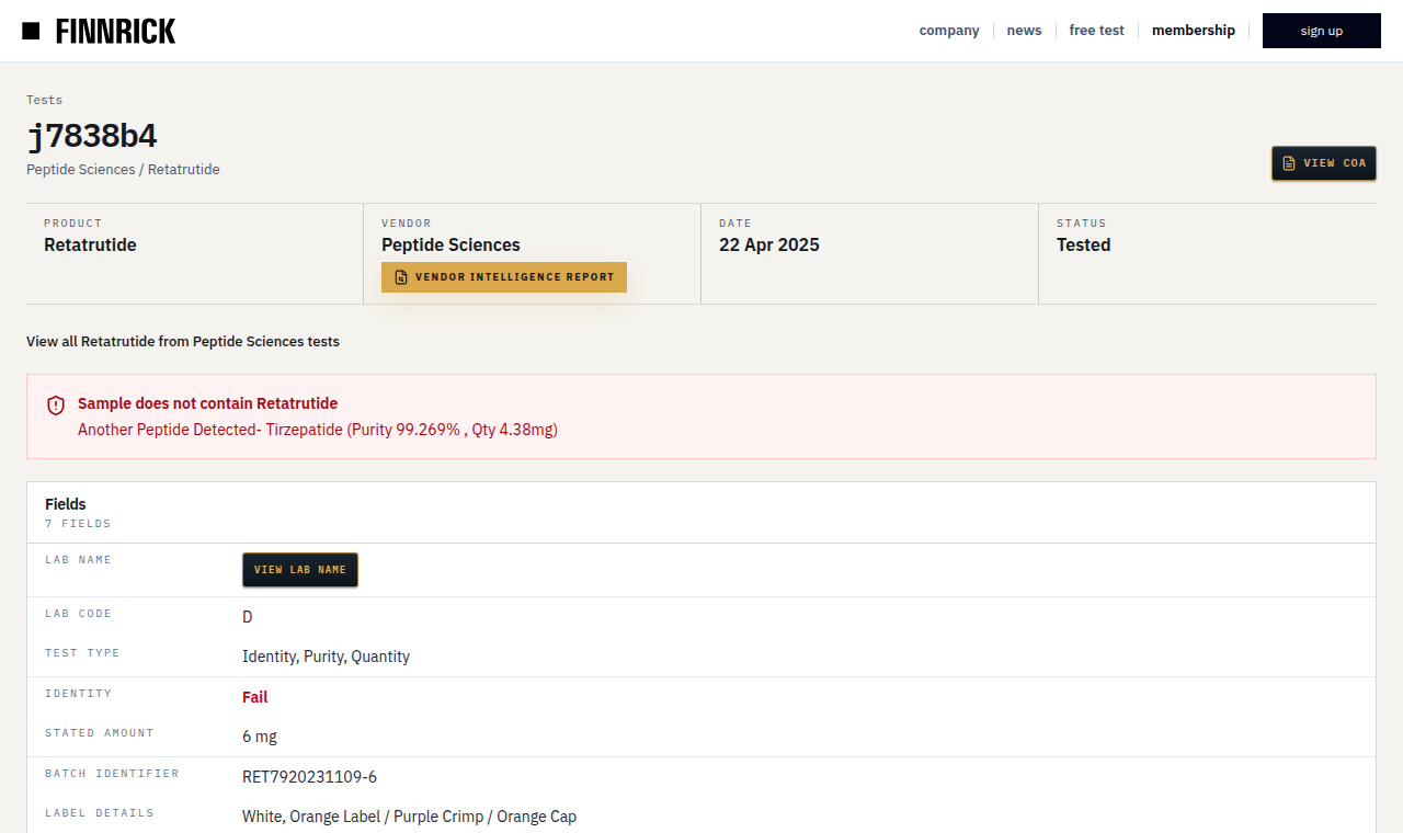 Finnrick record for Peptide Sciences batch RET7920231109-6 showing Retatrutide identity failure and the note Another Peptide Detected Tirzepatide purity 99.269 percent quantity 4.38 milligrams, lab code D