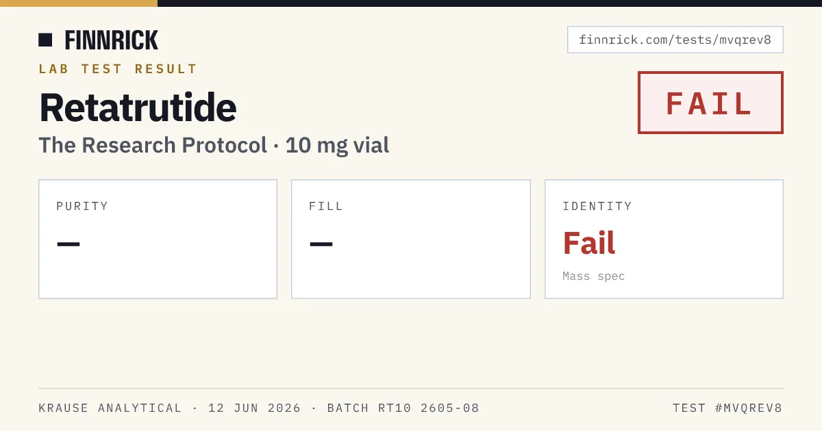 Finnrick share card for The Research Protocol Retatrutide batch RT10 2605-08 showing an identity failure at Krause Analytical
