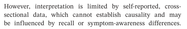 The authors state that self-reported, cross-sectional data cannot establish causality and may be influenced by recall or symptom-awareness differences.