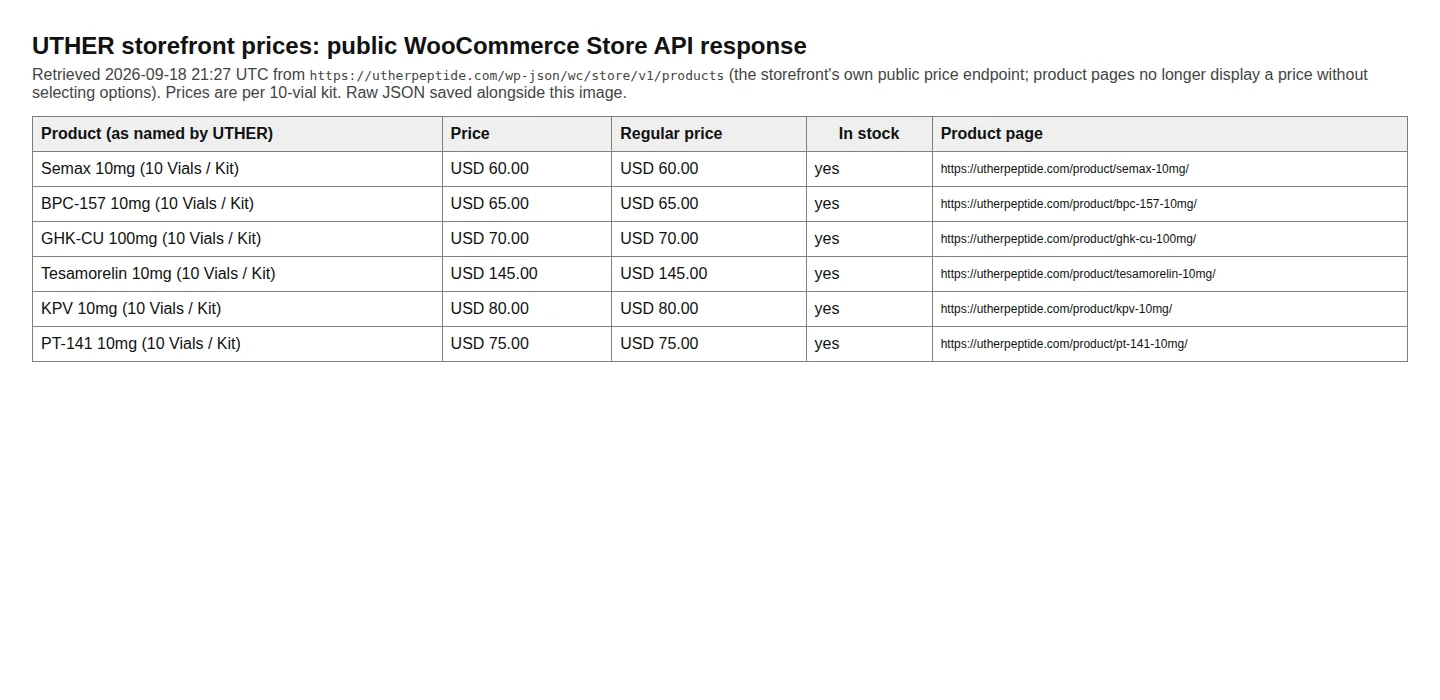 UTHER's prices, same day, from its storefront's public price endpoint: kits of 10 vials. Raw response saved as JSON.