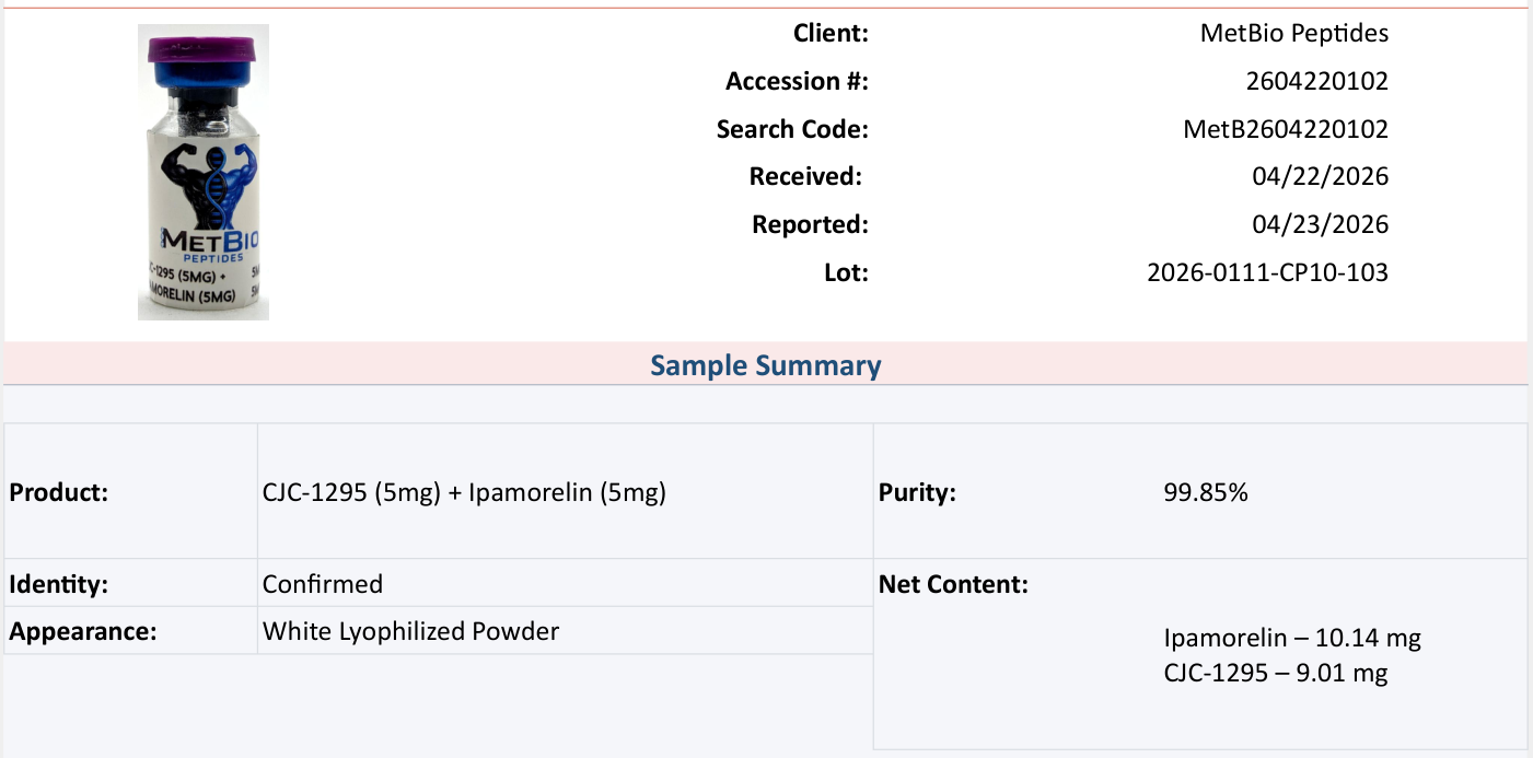 Original Freedom Diagnostics MetBio Peptides report dated April 23, 2026. Product CJC-1295 5 mg plus ipamorelin 5 mg; measured CJC-1295 9.01 mg and ipamorelin 10.14 mg.