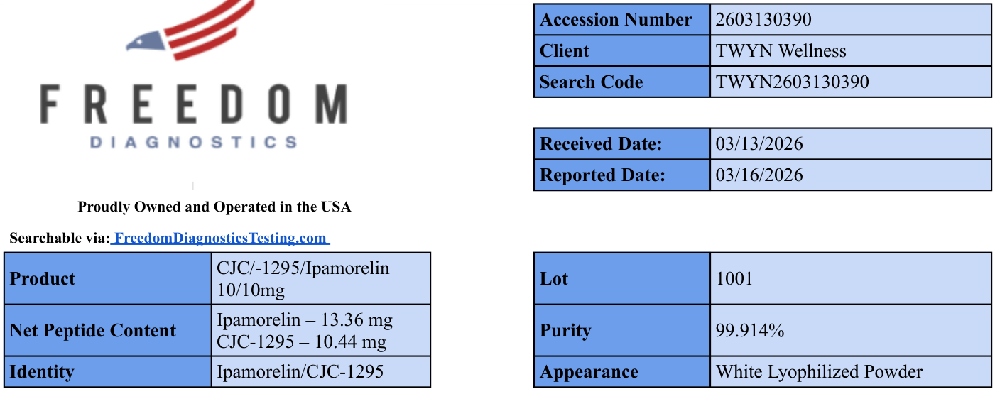 Original Freedom Diagnostics TWYN Wellness report dated March 16, 2026. CJC-1295 and ipamorelin stated as 10 mg each; measured 10.44 mg and 13.36 mg respectively.