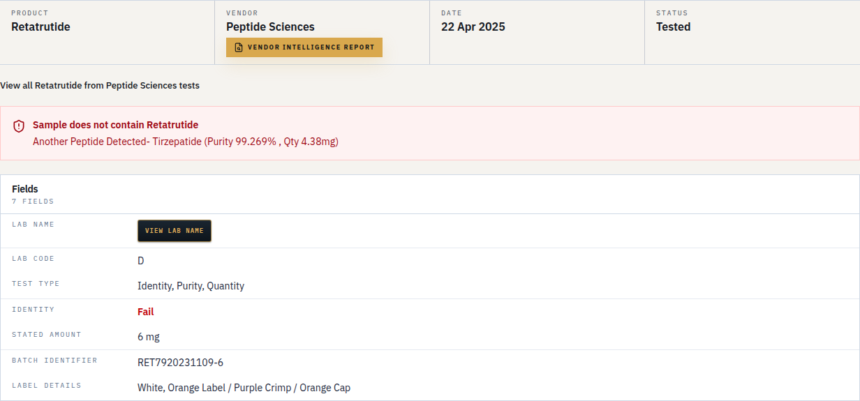 Finnrick public result page: Peptide Sciences sample expected to contain retatrutide 6mg, but reporting tirzepatide 4.38mg at 99.269% purity; batch RET7920231109-6.