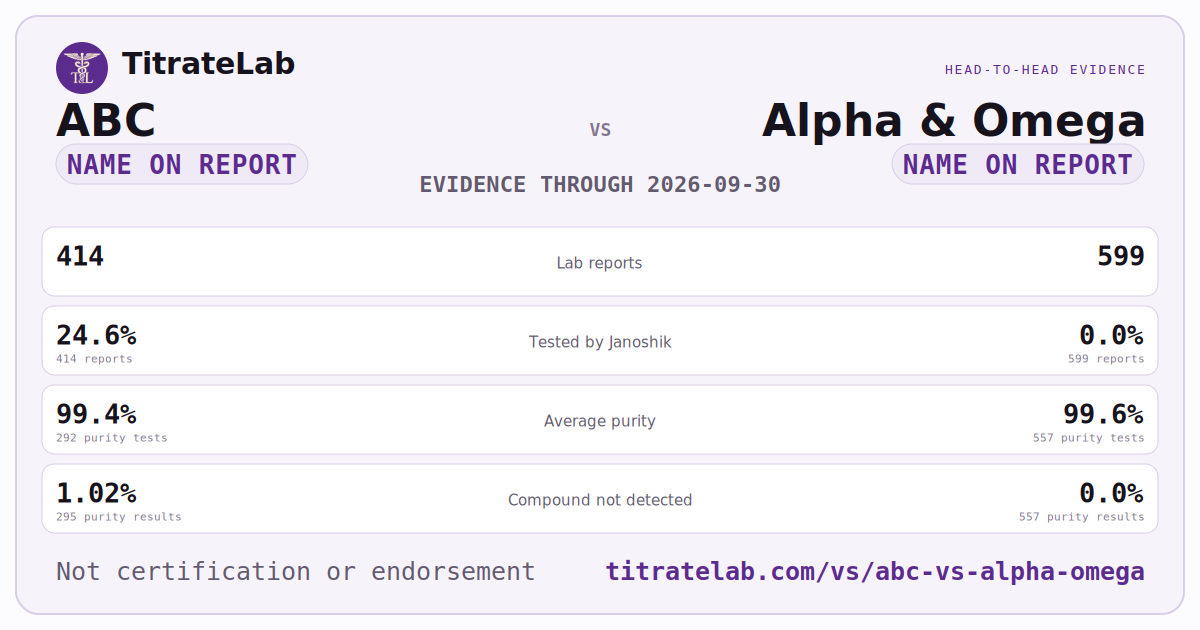 ABC versus Alpha & Omega evidence card