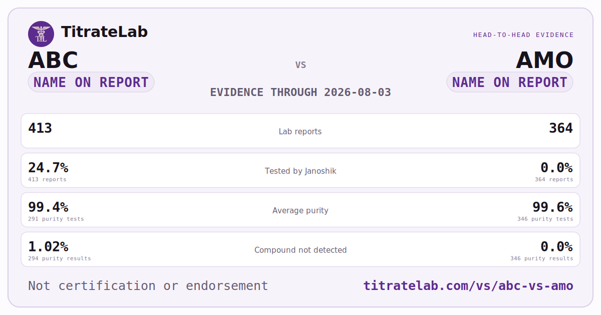 ABC versus AMO evidence card