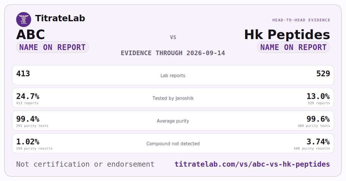 ABC versus Hk Peptides evidence card
