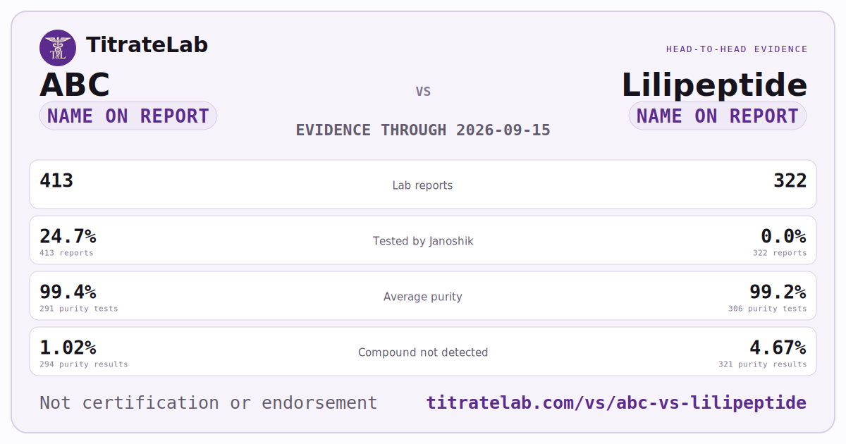 ABC versus Lilipeptide evidence card
